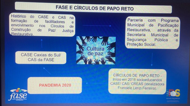 Apresentação Fase